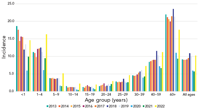 Figure 1. Text version below.