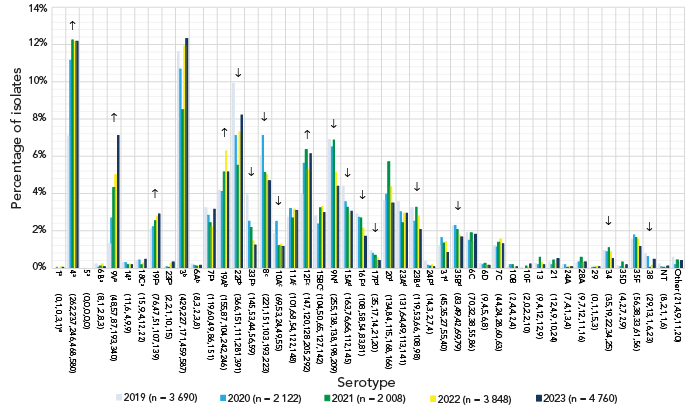 Figure 2. Text version below.