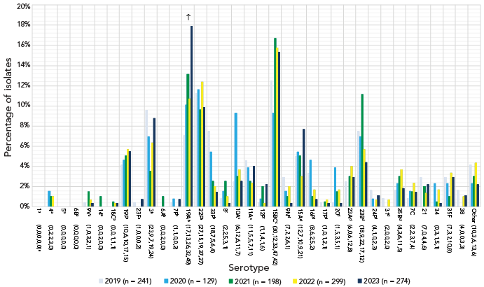 Figure 3. Text version below.