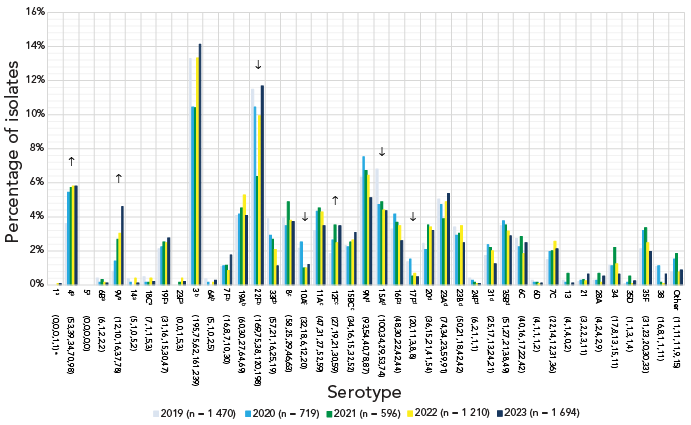 Figure 4. Text version below.