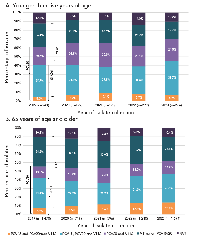 Figure 5. Text version below.