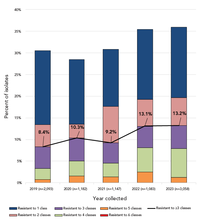 Figure 6. Text version below.