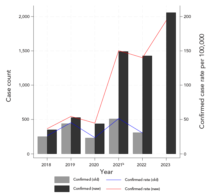 Figure 1. Text version below.