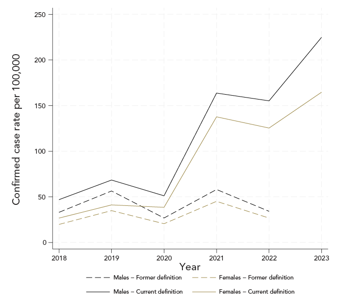Figure 2. Text version below.