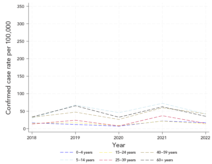 Figure 3. Text version below.