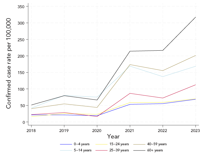 Figure 4. Text version below.