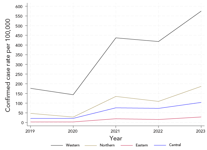 Figure 5. Text version below.