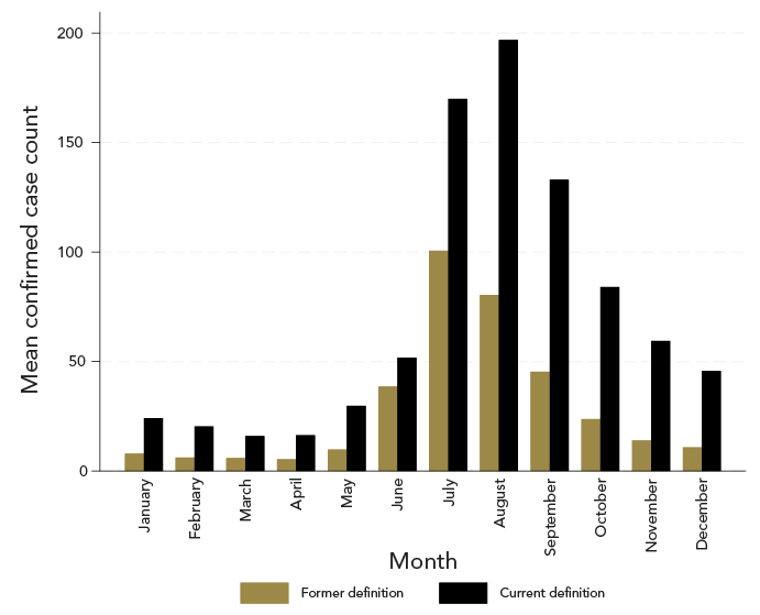 Figure 6. Text version below.