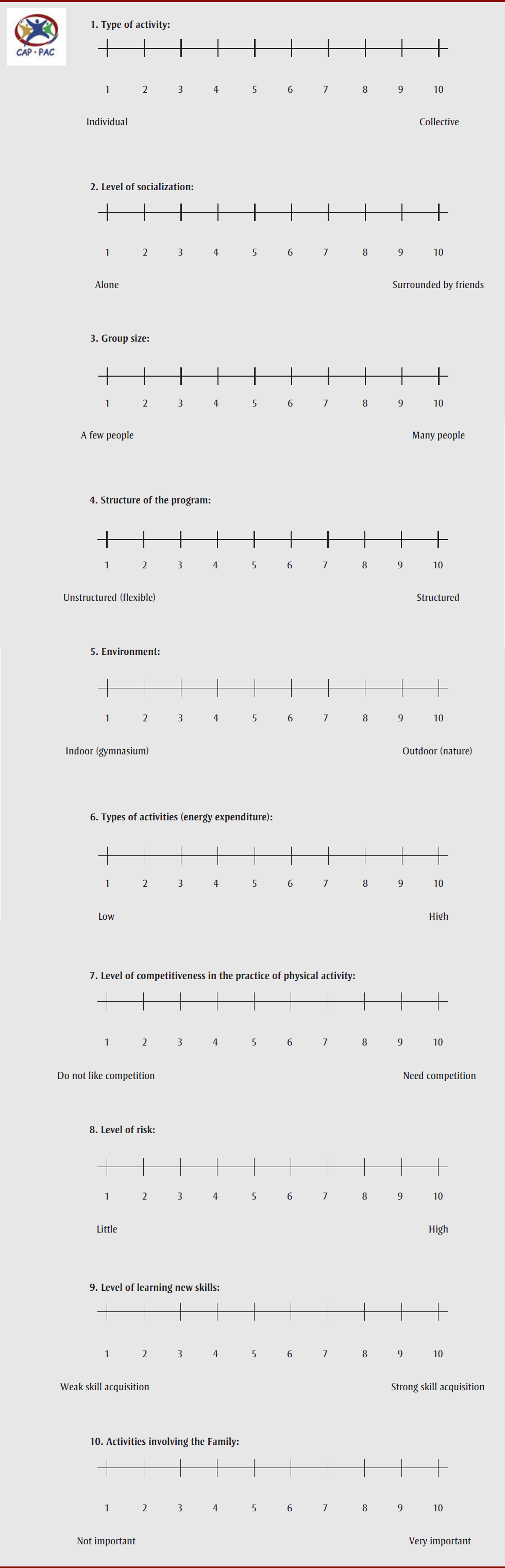 Figure 1. Preference scales