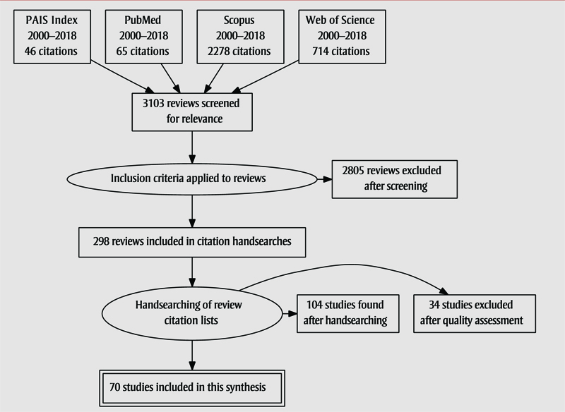 sport  Physical Activity Promotion and Chronic Disease Prevention Unit