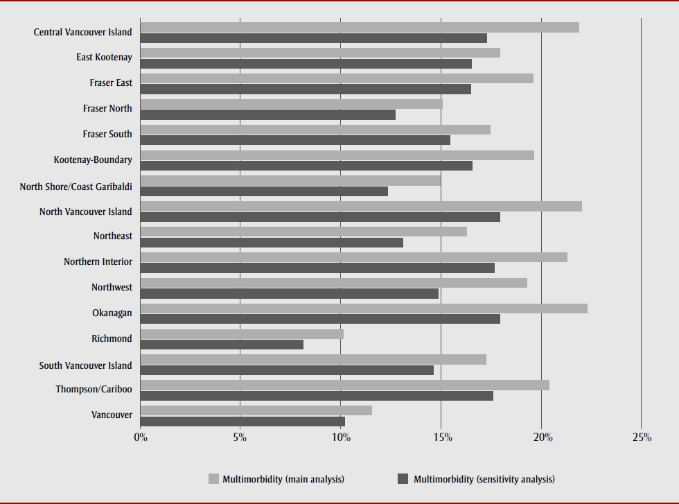 Figure 2. Multimorbidity prevalence by health service delivery area: Canadian Community Health Survey 2015/16, British Columbia subpopulation