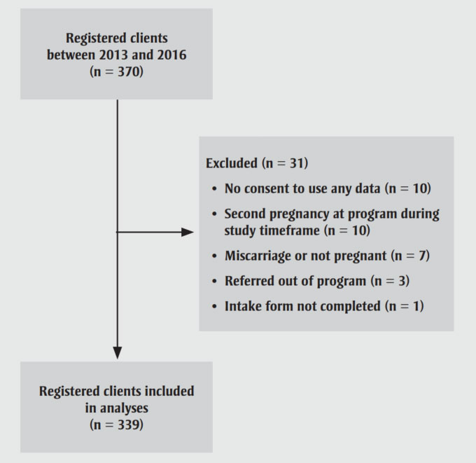 Figure 1. Text version below.