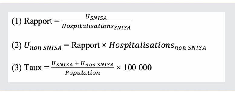 Figure 1. La version textuelle suit.