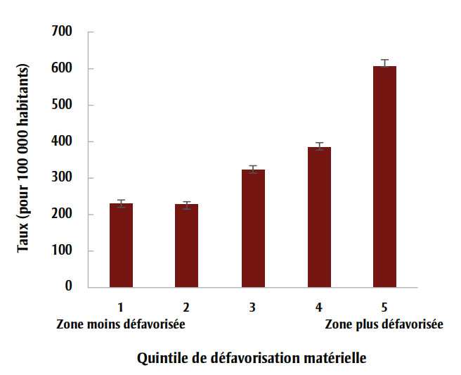 Figure 2A. La version textuelle suit.