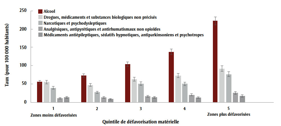 Figure 3B. La version textuelle suit.