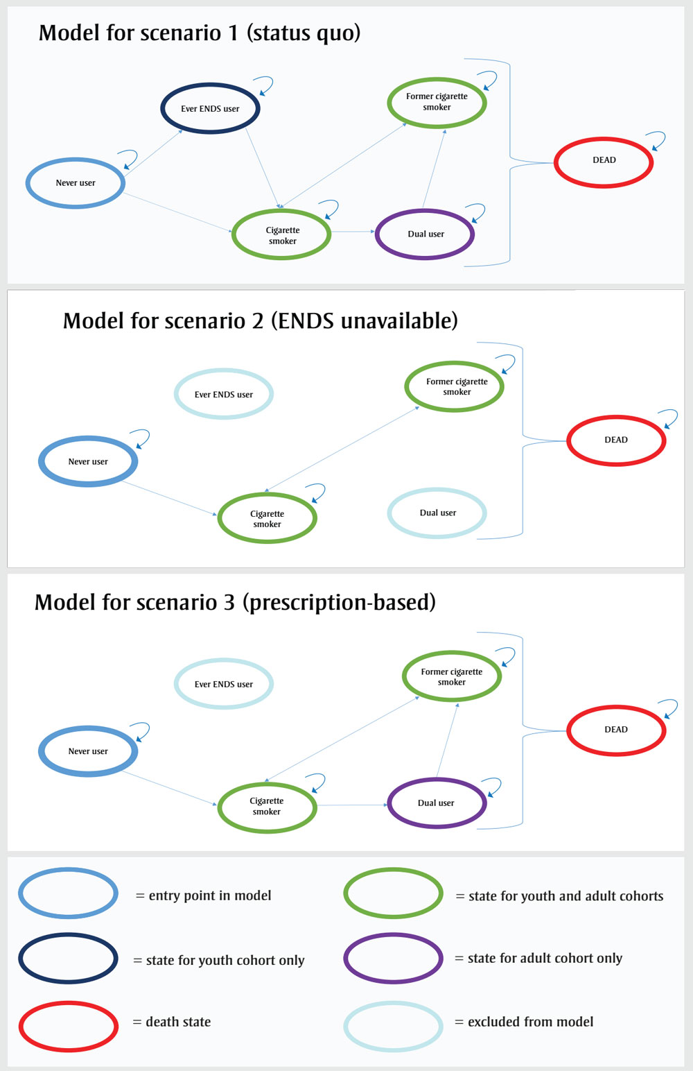 Figure 1. Text version below.