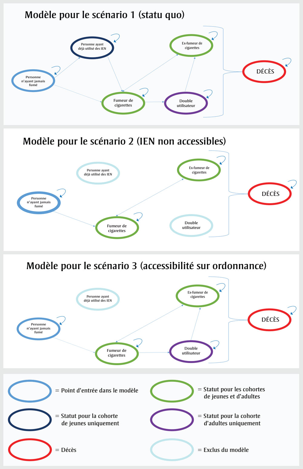 Figure 1. La version textuelle suit.