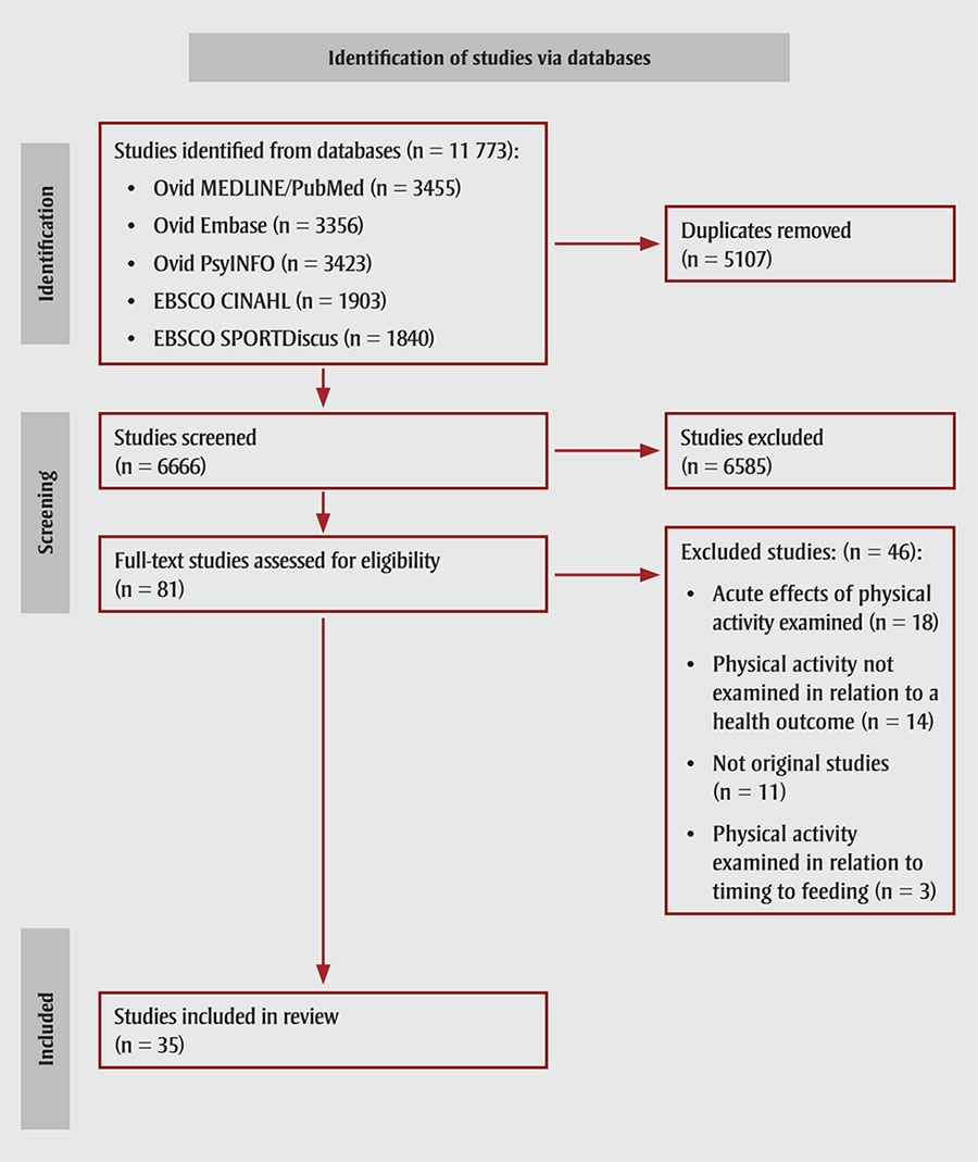 Figure 1. Text version below.