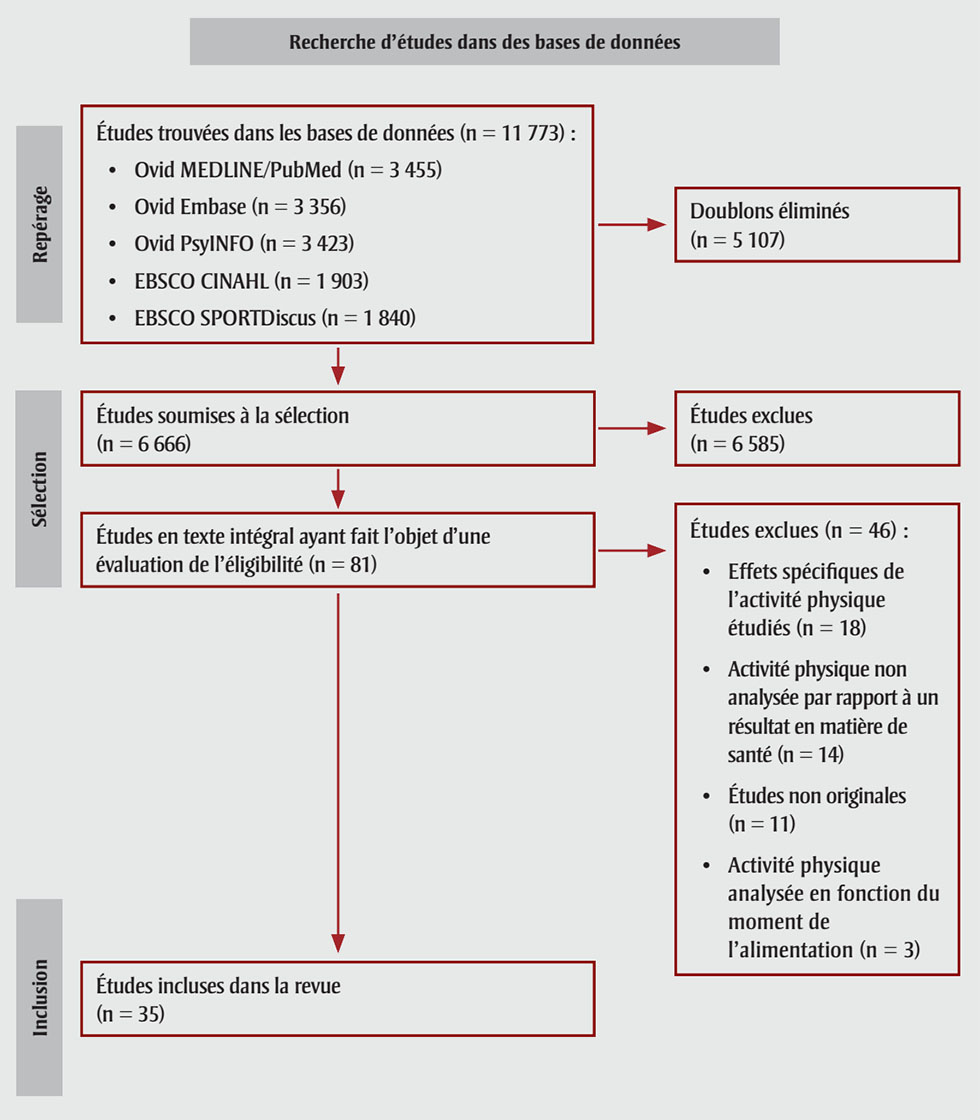 Figure 1. La version textuelle suit.