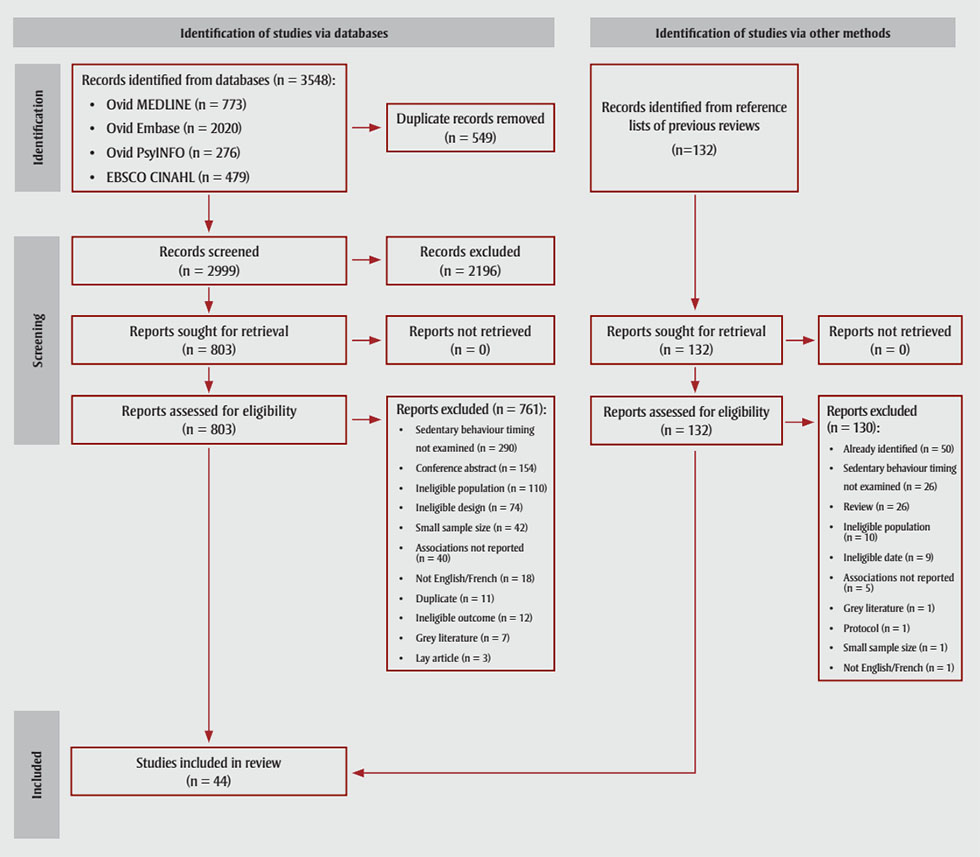 Figure 1. Text version below.