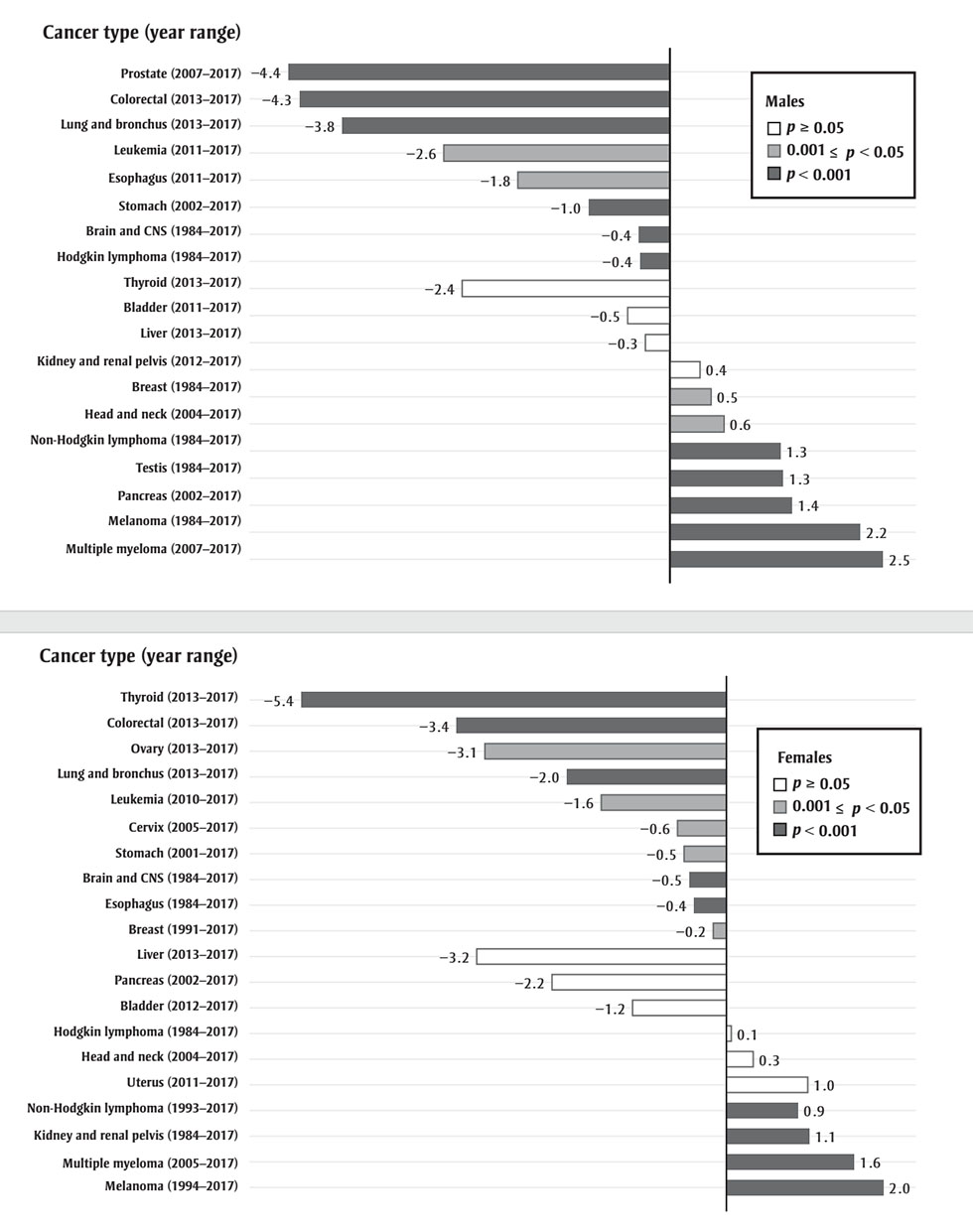 Figure 1. Text version below.