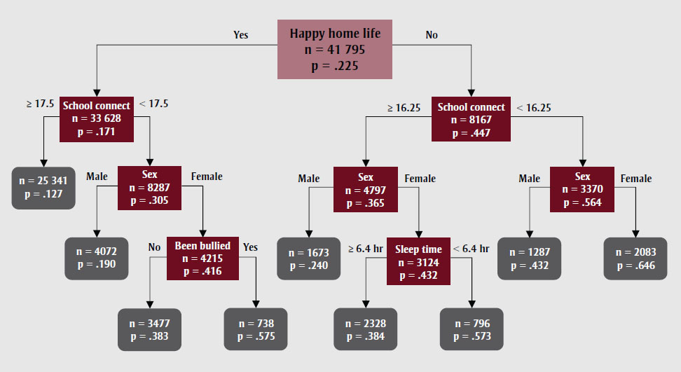 Figure 1. Text version below.