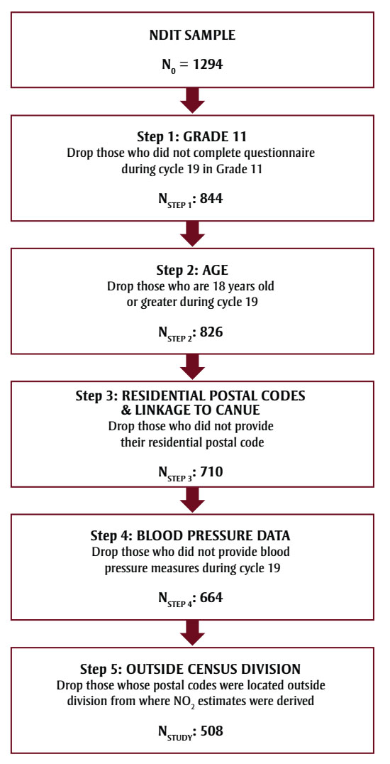 Figure 1. Text version below.