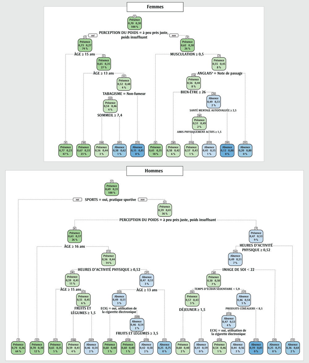 Figure 1. La version textuelle suit.