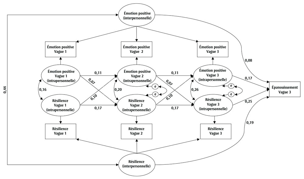 Figure 1. La version textuelle suit.