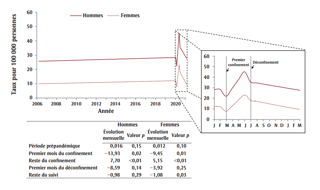 Figure 1. La version textuelle suit.