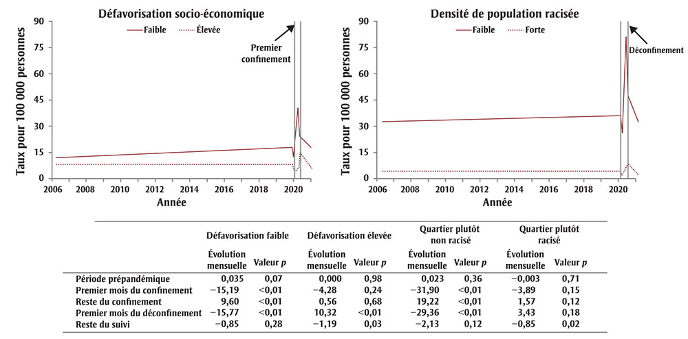 Figure 3. La version textuelle suit.