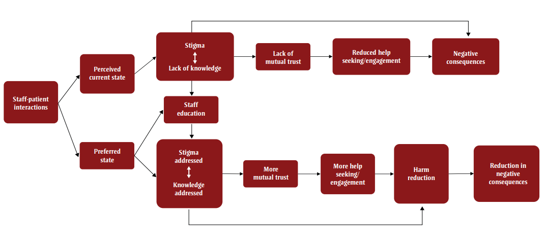 Figure 1. Text version below.