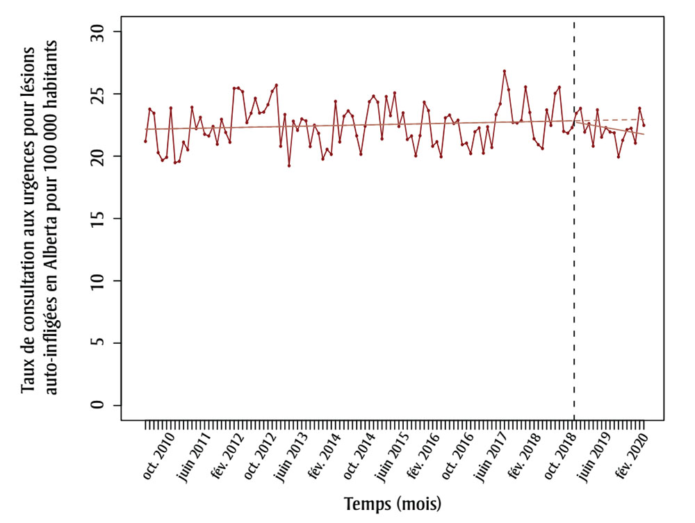 Figure 1B. La version textuelle suit.