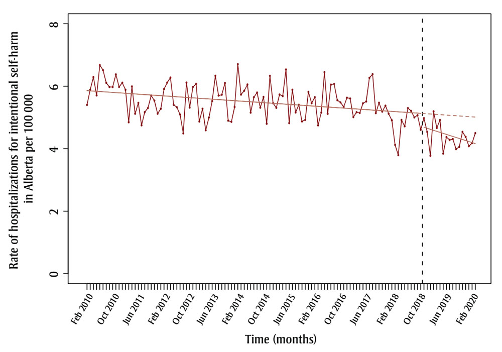 Figure 2B. Text version below.