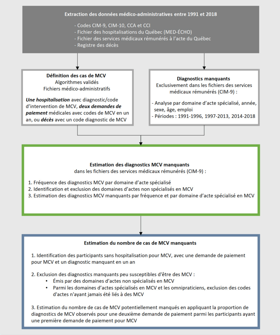 Figure 1. La version textuelle suit.