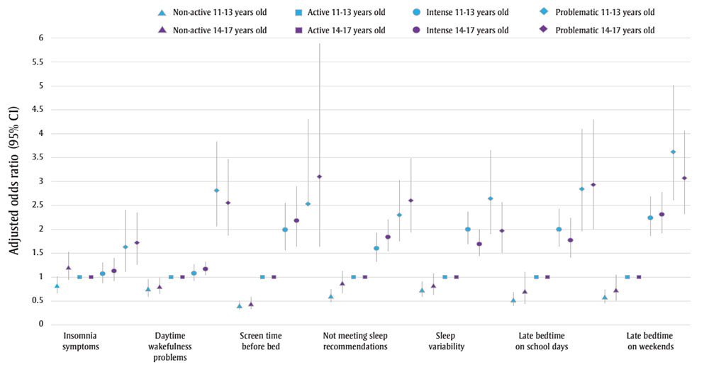 Figure 2. Text version below.