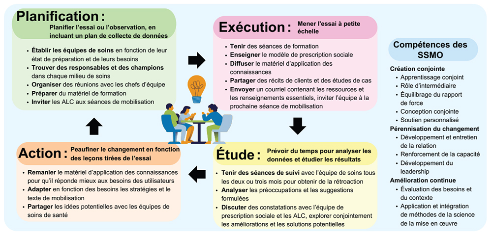 Figure 1. La version textuelle suit.