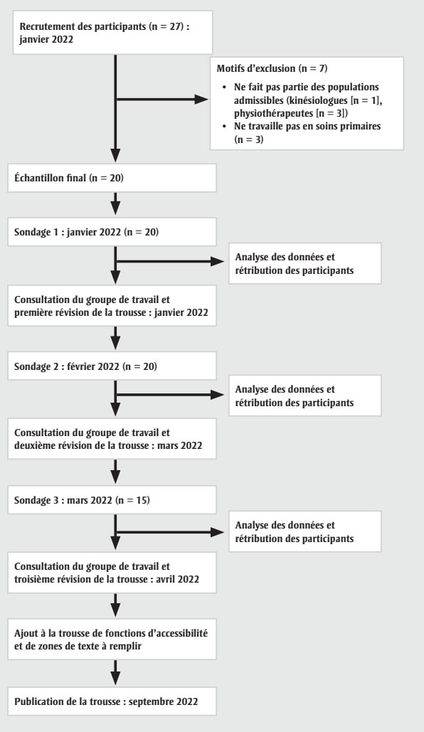 Figure 1. Text version below.