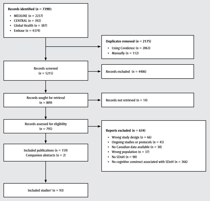Figure 1. Text version below.