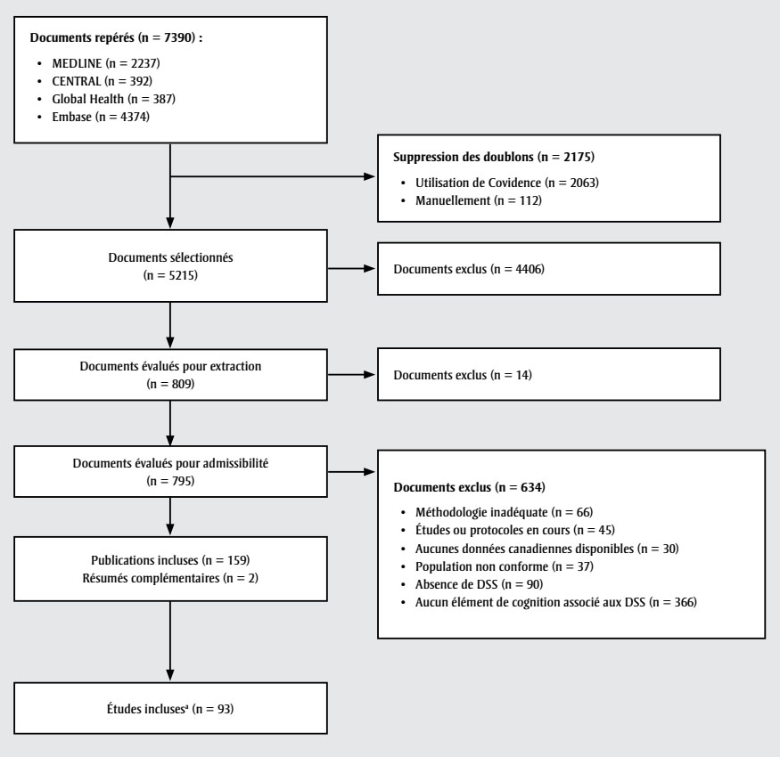 Figure 1. La version textuelle suit.