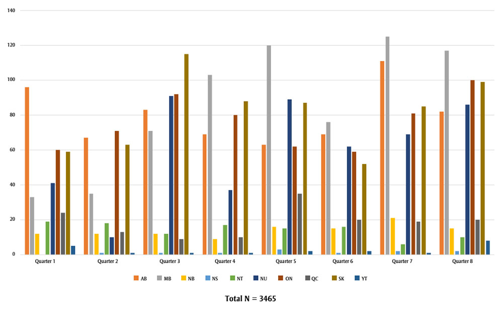 Figure 1. Text version below.