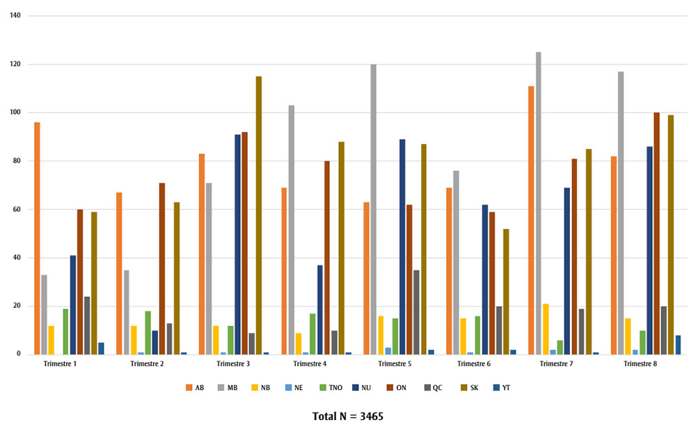 Figure #. La version textuelle suit.