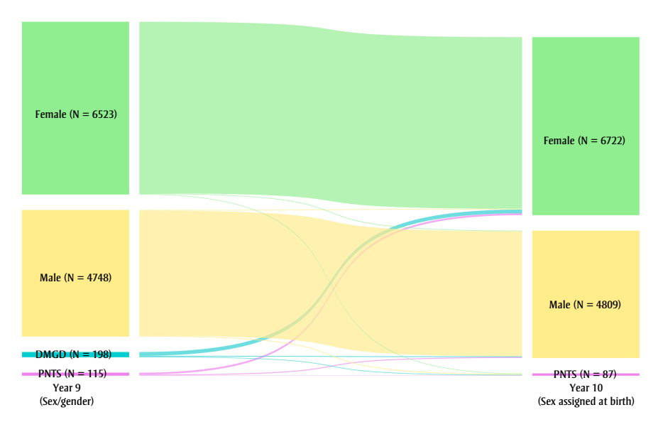 Figure 1A. Text version below.