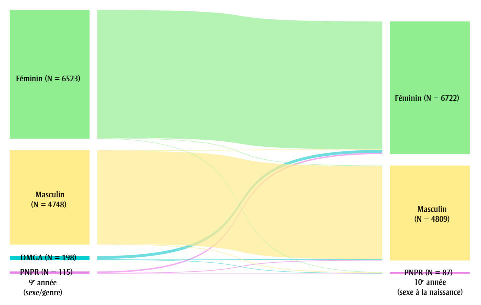 Figure 1A. La version textuelle suit.