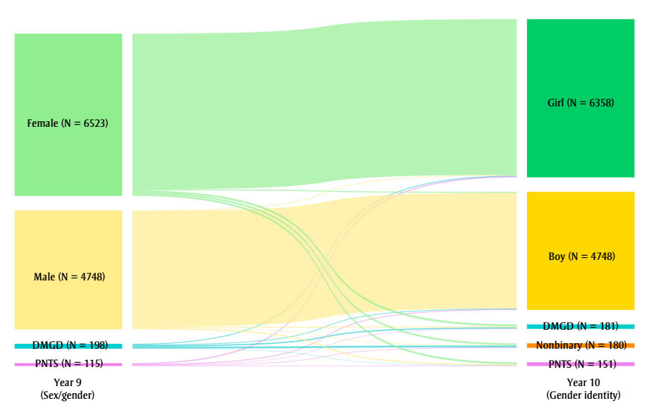 Figure 1B. Text version below.