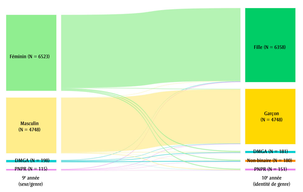 Figure 1B. La version textuelle suit.