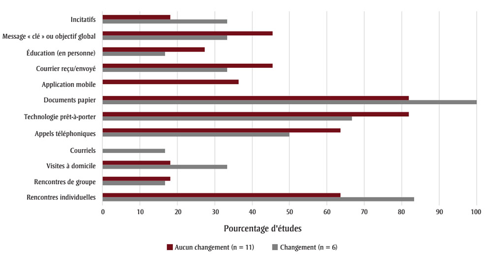 Figure 2B. La version textuelle suit.