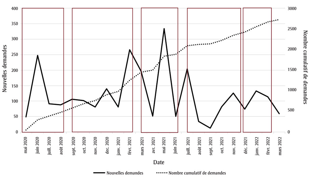 Figure 1. La version textuelle suit.