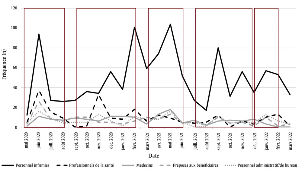 Figure 3. La version textuelle suit.