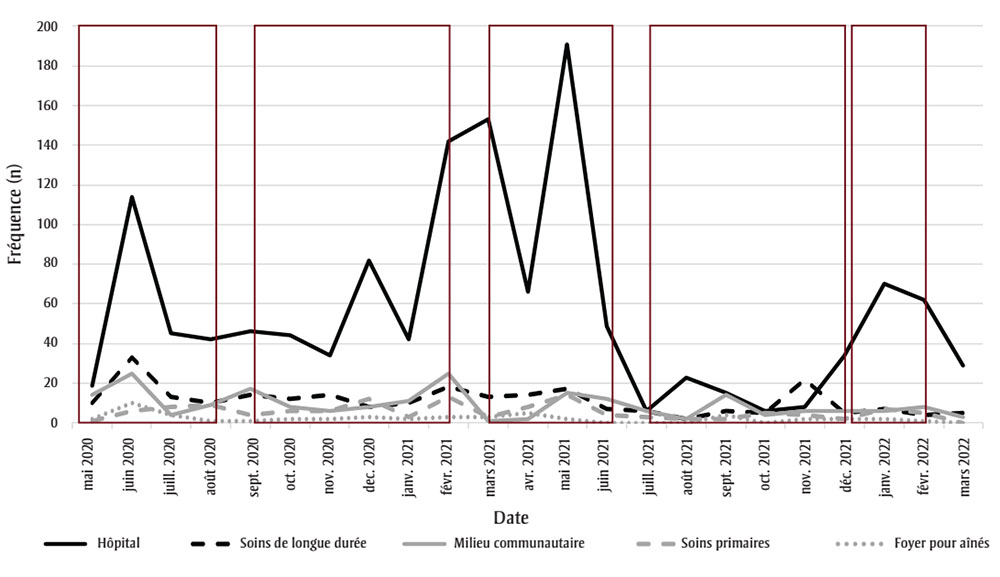 Figure 4. La version textuelle suit.